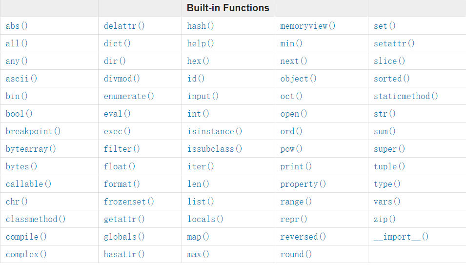 built-in function